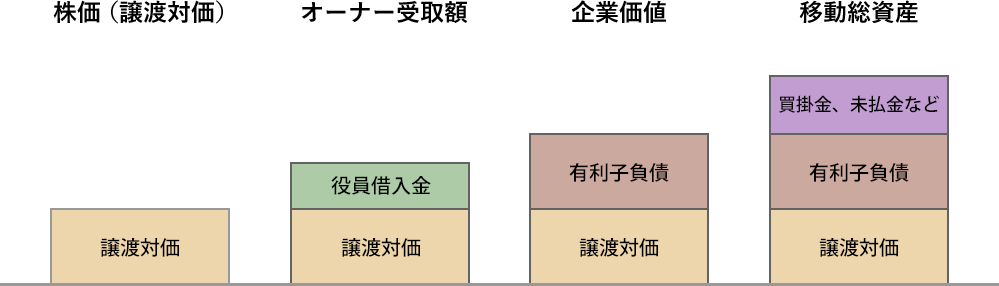[図] レーマン方式における報酬基準額の種類
